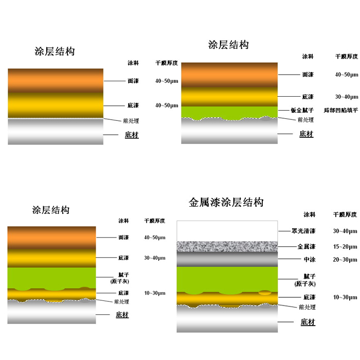 涂裝應用技術(shù)(三)